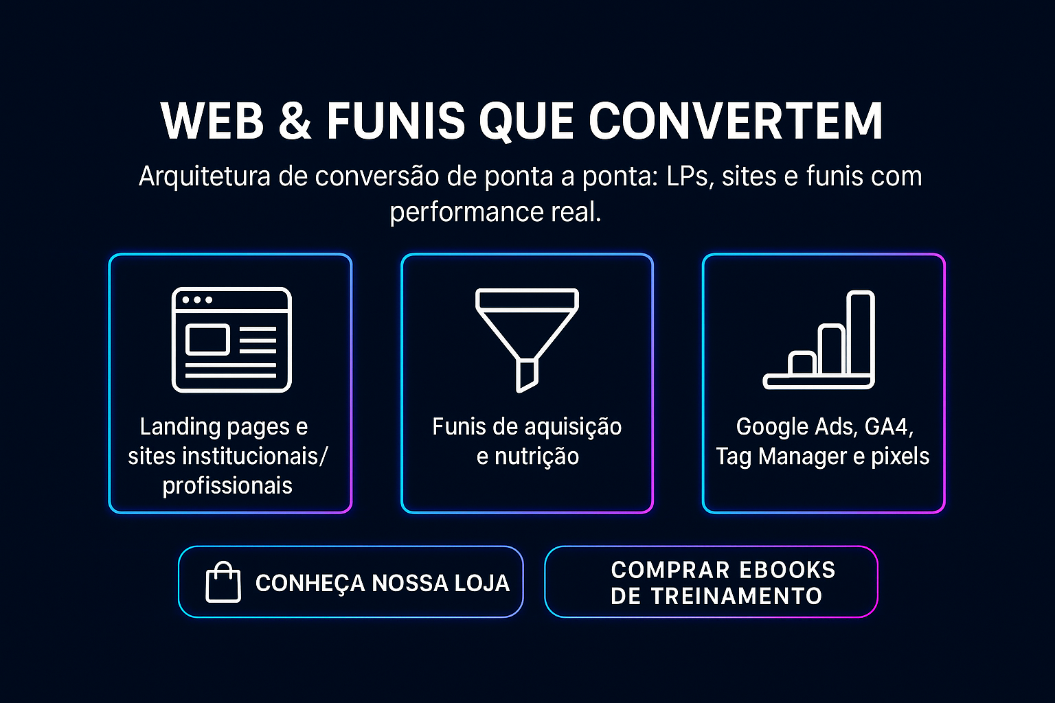 Web, Sites e Funis